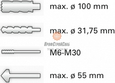 Применение магнитного сверлильно-резьбонарезного станка FE 100 R/L X